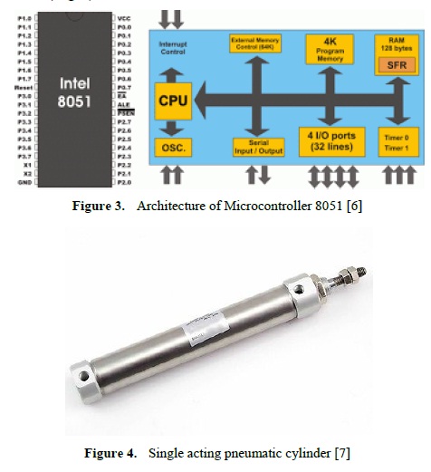 Single acting pneumatic cylinder